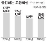 폴리텍대학 구조조정