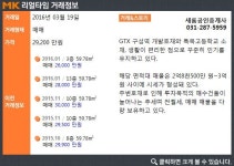 [실시간 거래]GTX개통 수혜 누리는 용인시 기흥구 `연원마을삼호벽산`아파트, 2억 9,200만 원 매매완료