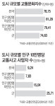 차도가 보도? 보도가 차도? 보행자·차량 뒤엉킨 김제시장