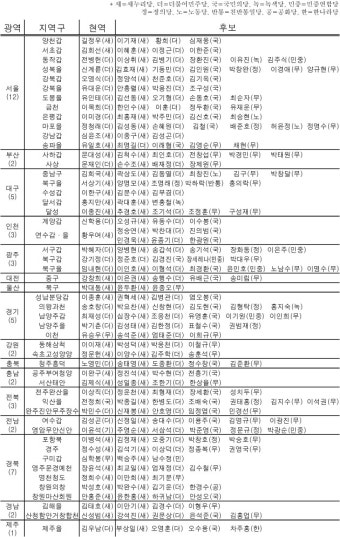 [레이더P] 현역등판 없는 `무주공산` 총선지역구 전국 52곳