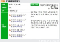 [실시간 거래]오블레스 노블리즈… 서초, 강남 일대의 랜드마크 ′래미안퍼스티지′ 월세 실거래가 14억 원/160만 원
