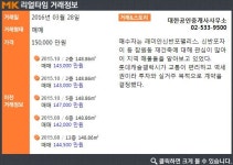 [실시간 거래]재건축 바람부는 잠원동內 롯데캐슬갤럭시2차아파트, 전용 148.86㎡ 15억 원 거래 완료