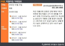 [실시간 거래]영통구 영통동 신성·신안·쌍용·진흥아파트, 전용 59.97㎡ 매매 2억 4,400만원 거래완료