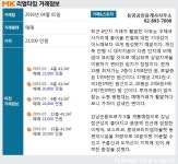 [실시간 거래]경기 광명시 하안동 `주공6단지`아파트, 2억 1,500만 원 매매 완료