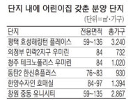 단지내 어린이집 갖춘 아파트 인기…청약률·가격 강세
