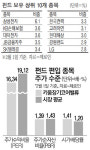 키움장기코어밸류, 가치주펀드 다크호스…2년 수익률 21%