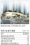 인기지역 단지내상가 잇단 공급