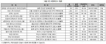 [MK분양캘린더] 이번주 모델하우스 15곳 개관, 총선 끝났다. 분양하자