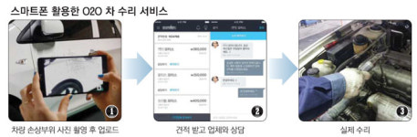 `車정비 앱의 힘` 수리비 거품 20% 뺐다