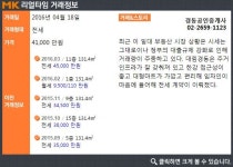 [실시간 거래]한강변 위치한 중대형 아파트 가양동 `대림,경동`, 그 임대가는?