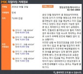 [실시간 거래]매물 품귀현상 속… 강남구 `청담자이`아파트, 7.3억 원 귀한 전세거래 완료