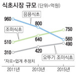 양념 넘어 세척제·섬유유연제로…`식초의 재발견` 웃는 오뚜기