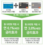 [재테크 풍향계] “은행권, 숨겨진 高금리 적금상품 찾아보니…”