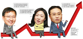 스타 펀드매니저 3인 `서울 머니쇼`에서 공개할 투자노하우…미리 들어보니