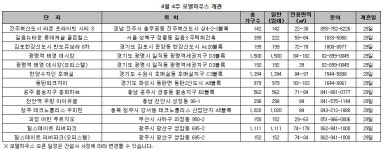 [MK분양캘린더] 지방 대출규제 앞두고 청약물량 급증··· 분양시장 전망 분분