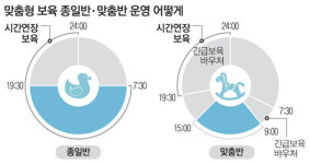 워킹맘엔 어린이집 12시간 종일반