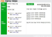 [실시간 거래]고양시 일산서구 `유진스웰2단지`아파트, 3억 8,500만원 매매완료