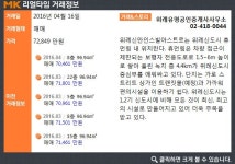 [실시간 거래]위례신도시 인기 분양권, 하남시 학암동 `신안인스빌아스트로` 7억 2,849만 원에 매매완료