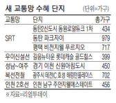 SRT·성남~여주 복선전철…새 교통망따라 분양 봇물