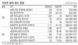 한양수자인호매실 등 8135가구 청약