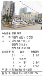 [MK 빌딩 매각뉴스] 논현동 소재 빌딩 77억원 매각