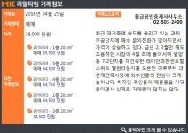 [실시간 거래]과천에도 재건축 바람 불어온다… `주공2단지`, 매매 3.8억 원 거래완료