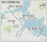 교통지옥 해결한 美보스턴…해법은 5.6㎞ 지하고속도로