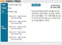 [실시간 거래]신공덕동 대우월드마크마포, 전용면적 136.18㎡ 전세 8.5억 원 거래완료
