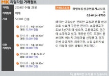 [실시간 거래]동대문구 전농동 `래미안아름숲`, 전용 84.92㎡ 5.2억 원 매매완료