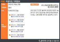 동대문구 래미안미드카운티 핑거커피점 | [실시간 거래]미드카운티 분양 동반 가치상승 효과 누릴까… 동대문구 답십리동 `래미안위브`, 월세 5,000만원/150만원 거래완료