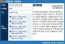 [실시간 거래]단지 주변 재개발 호재 `미아동부센트레빌`, 매매 3억 8,400만원 거래완료