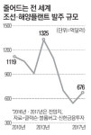 에이치디현대중공업(주)6도크식당 | 벼랑끝 조선업…현대重 사상첫 `도크 가동 중단` 결정