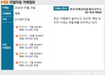 [실시간 거래]서초구 반포동 인기 단지 `반포리체(구 삼호가든1,2차)`, 12.7억 원 매매 완료