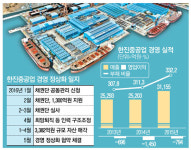 한진重, 선제적 구조조정 통했다