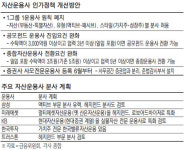 삼성·트러스톤, 운용사 여러곳 만든다