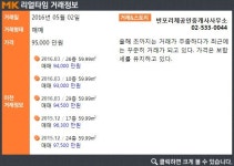 [실시간 거래]교통·상권 두 마리 토끼 잡은 서초구 `반포리체`, 매매 9.5억 원 거래완료