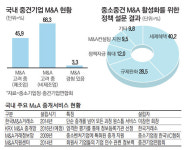알음알음 M&A, 공개 중개시장으로