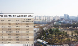 1~12단지 사업 추진…11년 만에 새아파트 공급-과천, 재건축으로 제 2전성기 맞나