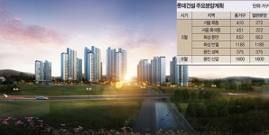 강남재건축·용인수지·화성동탄·평택 등 인기지역…서울 수도권 브랜드아파트 분양 쏟아진다