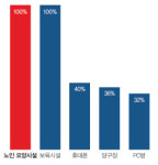 파주 법원읍에 1865㎡ 규모 노인요양센터 들어선다