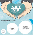 [정책레이더] 핵심인력 5년 일하면 최대 4천만원 목돈