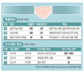 [M&A 매물장터] 작년 매출 600억 알루미늄 제련사