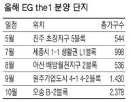[Brand Story] EG the1, 세종·아산·원주…올해 5800가구 분양