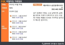 [실시간 거래]에코에듀 열풍에 동참…인천 남동구 논현동 `에코메트로11단지 한화꿈에그린`