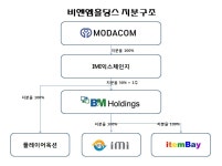 주인 바뀐 B&M홀딩스, 모다정보통신의 인수 배경과 향후 행보는?