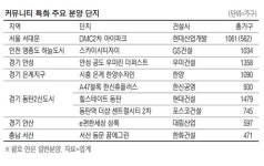 현대그린사우나이용원 | [가족친화 아파트] 속이 꽉찬 커뮤니티서 `저녁이 있는 삶`
