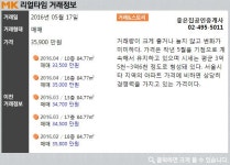 [실시간 거래]가격 경쟁력으로 승부한다! 중랑구 `면목두산3단지아파트`