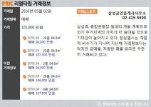 [실시간 거래]아파트 주거문화의 선두주자, 송파구 ′잠실엘스′아파트
