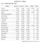 [장외주식시황] 에이프로젠 ‘신고가 경신’…에코마이스터 ↑