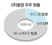 유경선의 뚝심…유진, 동양을 품다